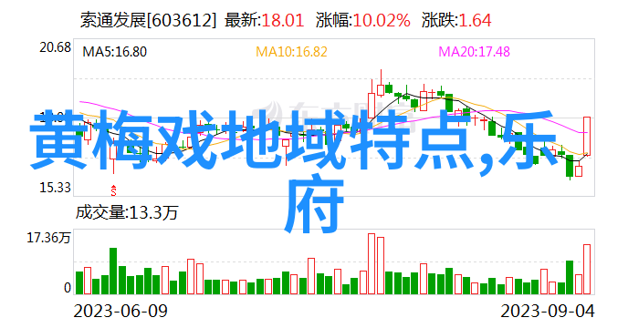 2022贺新春黄梅戏惠民演出月活动持续火爆